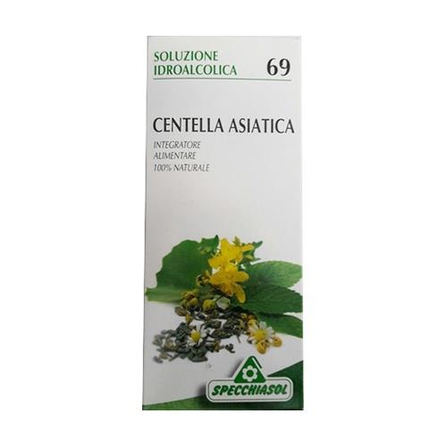 Centella